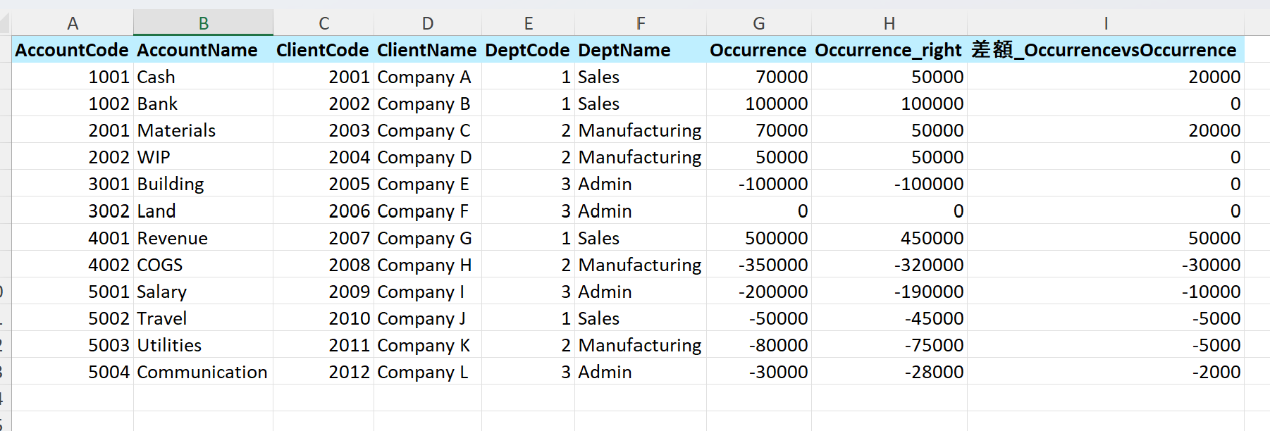 結合結果のExcel画面